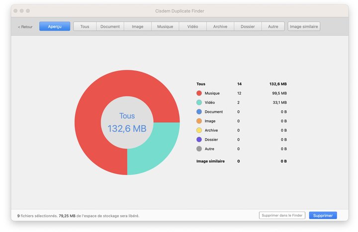 les types et formats pris en charge