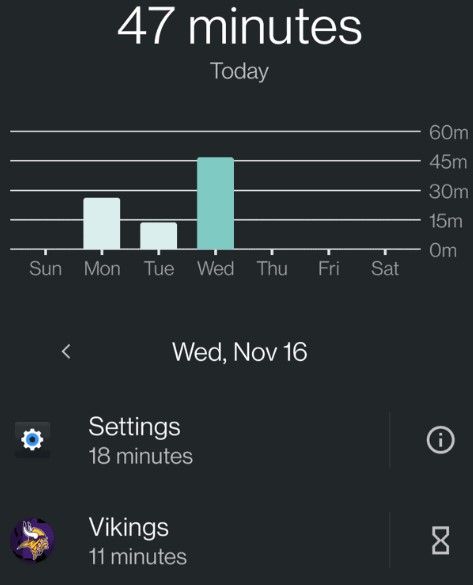 screen time report Android