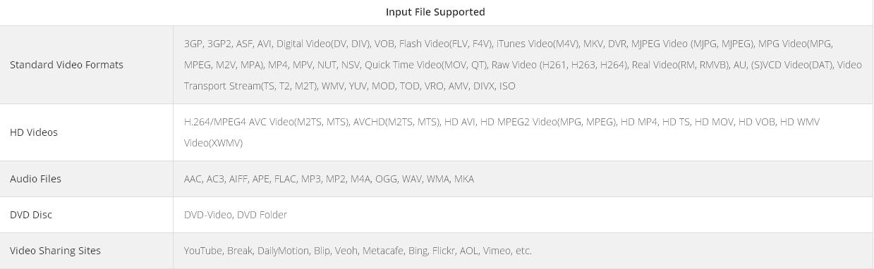 Standard Video Format For Mac
